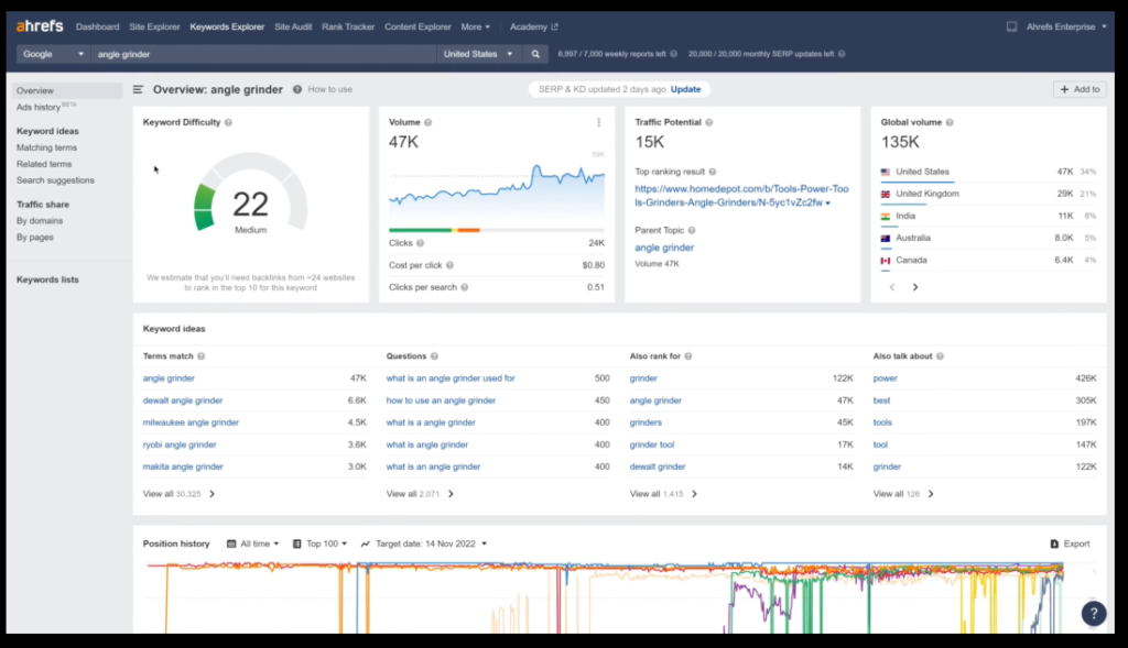 Ahref Keywords Planner